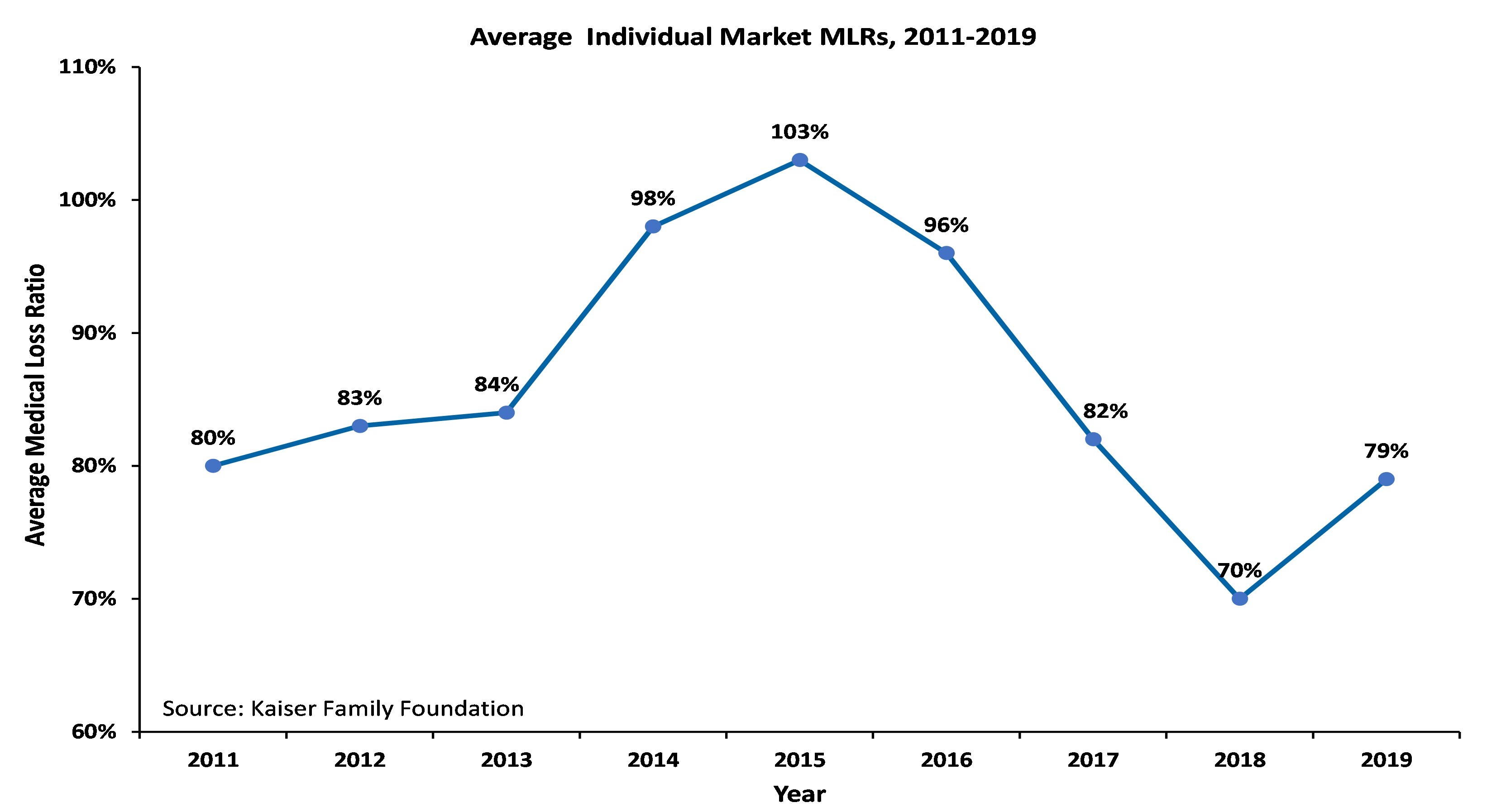 the-federal-medical-loss-ratio-rule