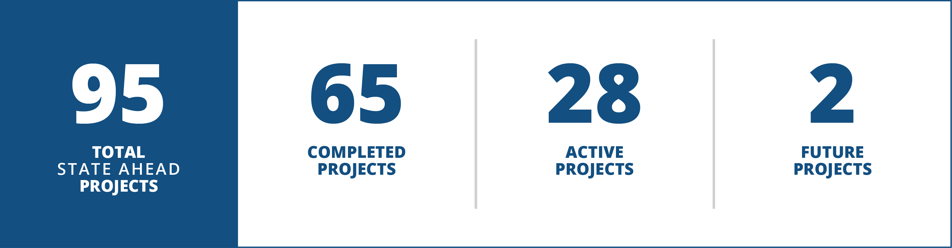 State Ahead Strategic Plan