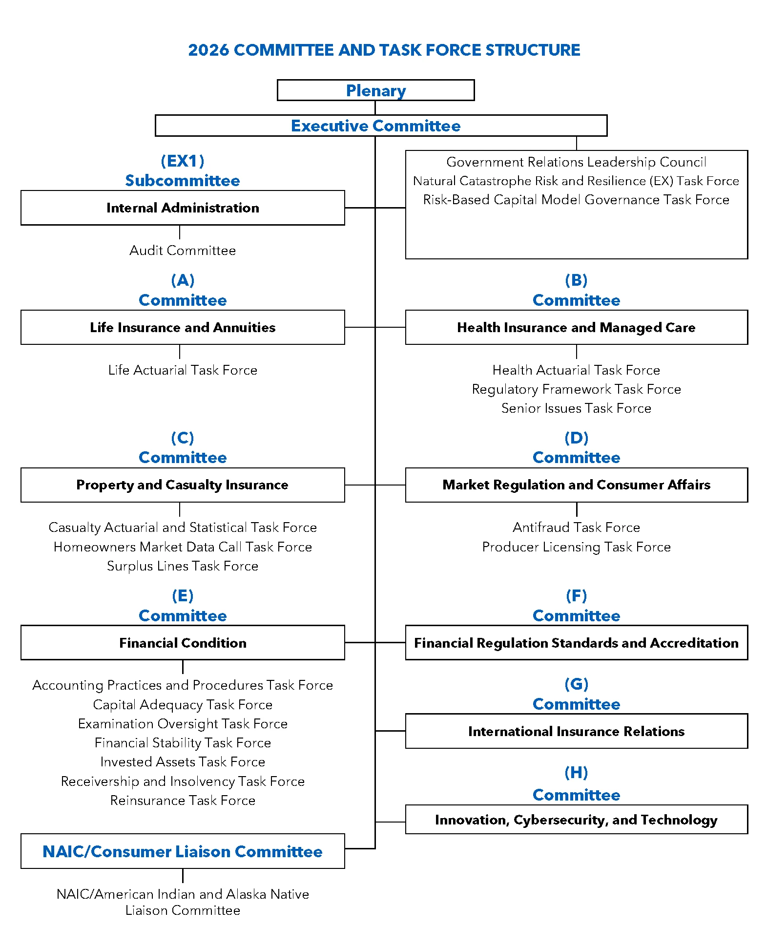 2026 Committee and Task Force Structure