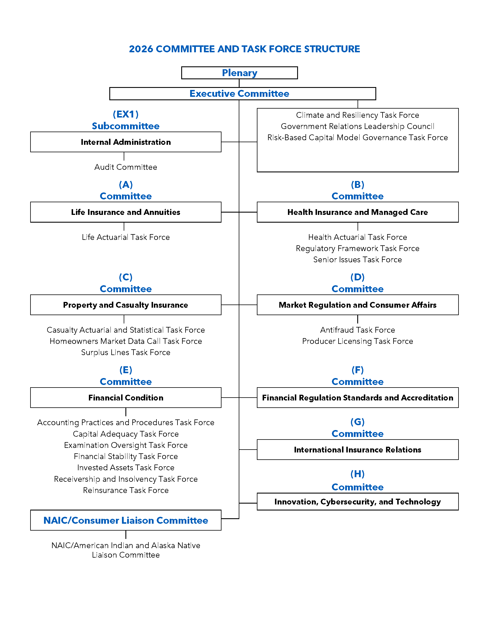 2026 Committee and Task Force Structure