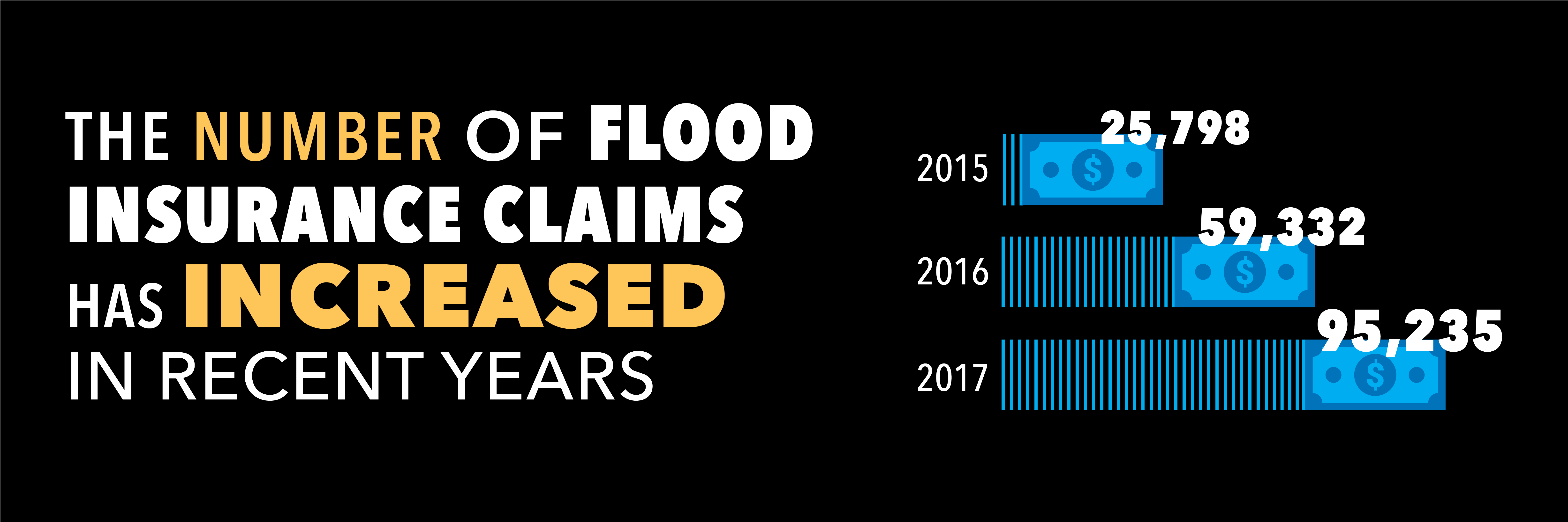 Flood graphic 1